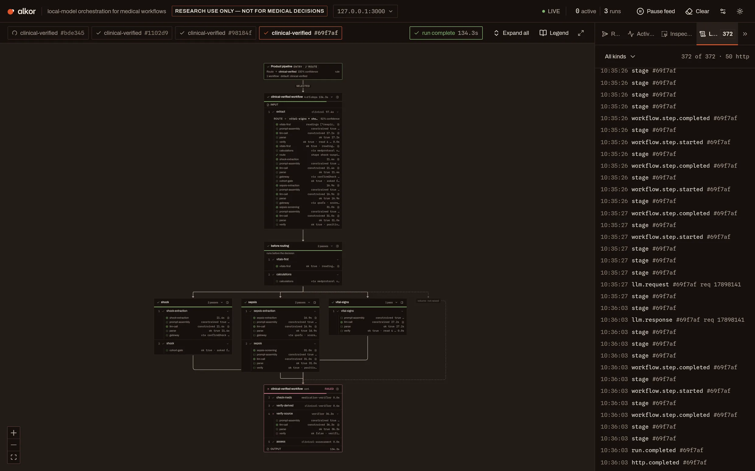 The dashboard's event log open beside the graph: 372 events for the selected run, each stamped with a time and the run id, including workflow.step.started, workflow.step.completed, llm.request, llm.response and run.completed.