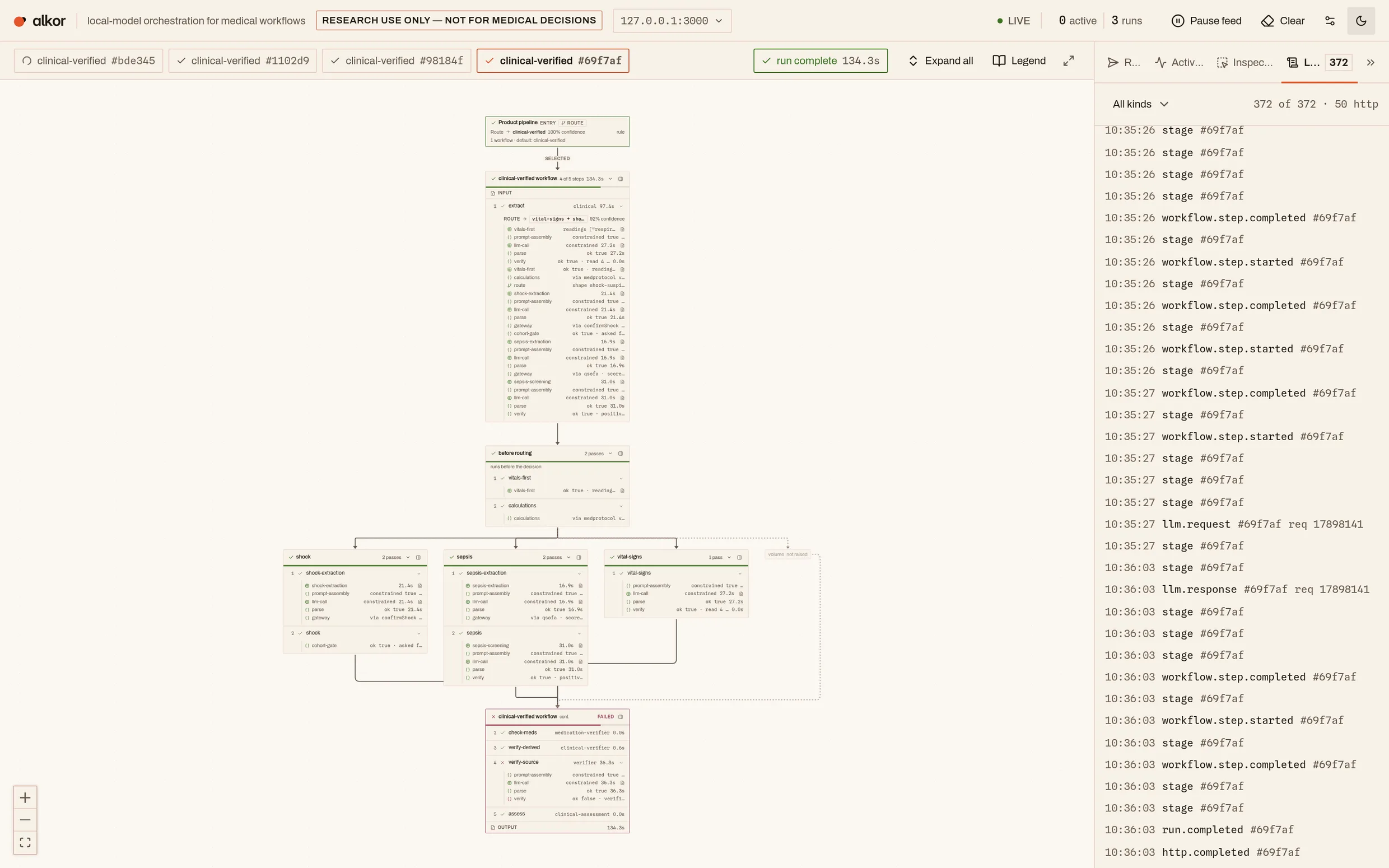 The dashboard's event log open beside the graph: 372 events for the selected run, each stamped with a time and the run id, including workflow.step.started, workflow.step.completed, llm.request, llm.response and run.completed.